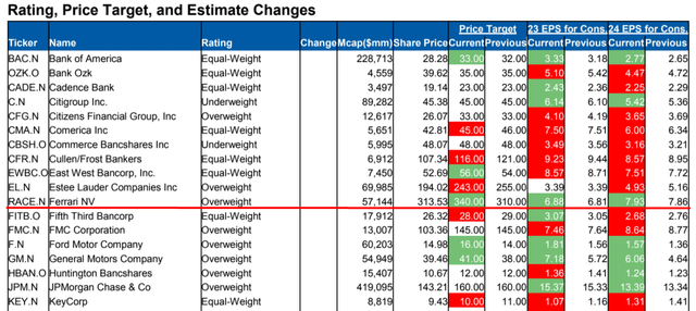 Morgan Stanley [July 7, 2023 - proprietary source], author's notes