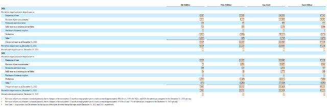 Unit Reserves
