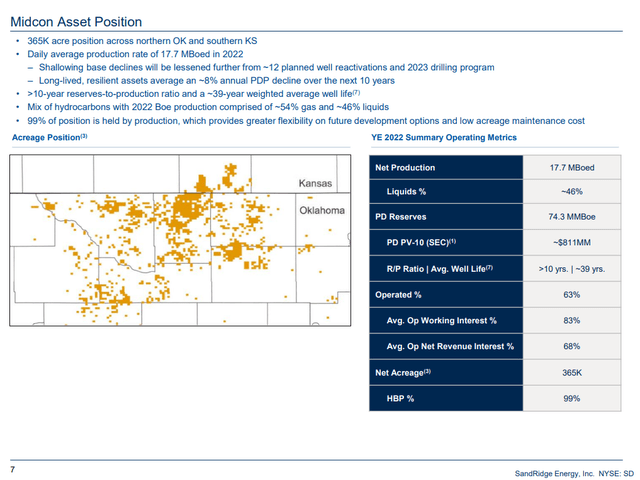 SandRidge Assets