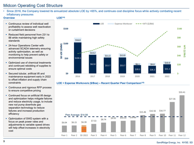 SandRidge Costs
