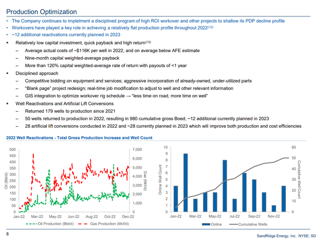 SandRidge Reactivation