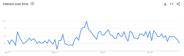 Google Trends - "Cancel Netflix"