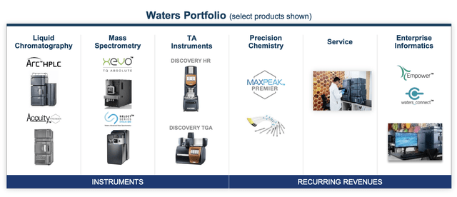 Waters Corporation