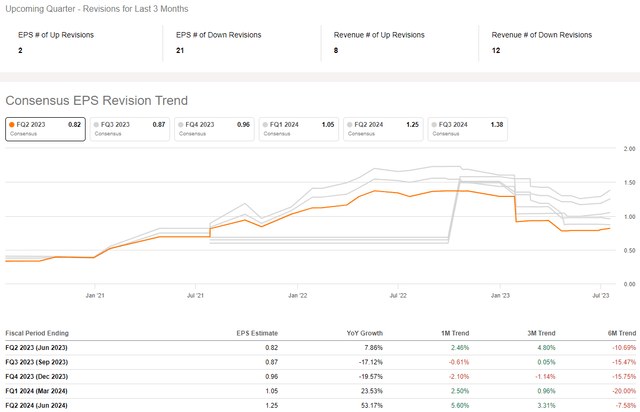 SeekingAlpha