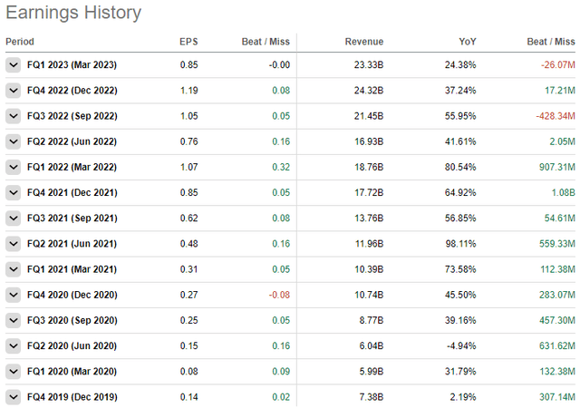 SeekingAlpha