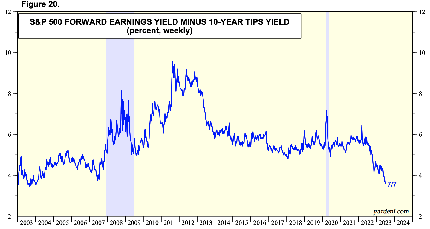 S&P 500: The Fed Is Likely Brewing A Deflationary Recession (NYSEARCA ...