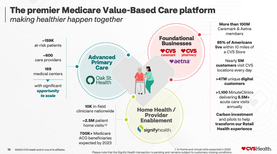 CVS Health Undervalued LongTerm Gem (NYSECVS) Seeking Alpha