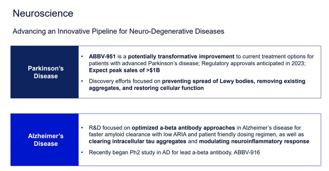 Advancing an Innovative Pipeline for Neuro-Degenerative Diseases