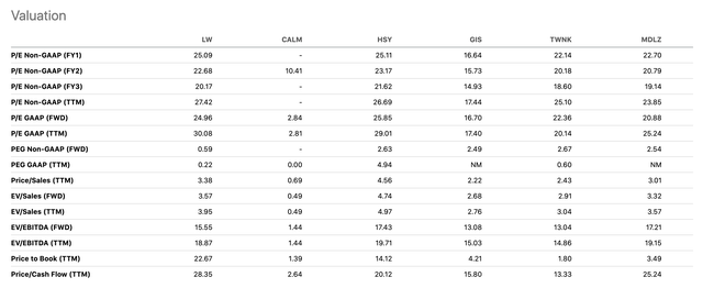 table