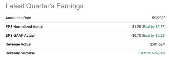 HUBS latest earnings summary
