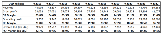 MRK long-term financial performance