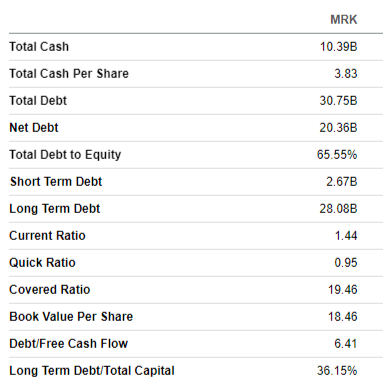 MRK balance sheet summarized