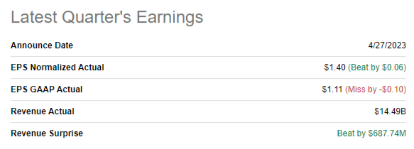 MRK latest quarter's earnings