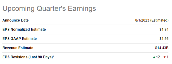 MRK upcoming earnings release summary