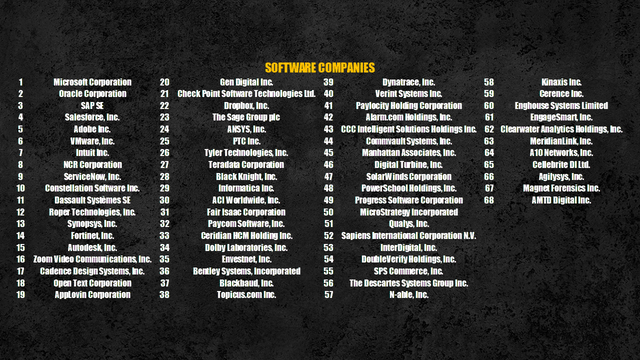 Major software companies