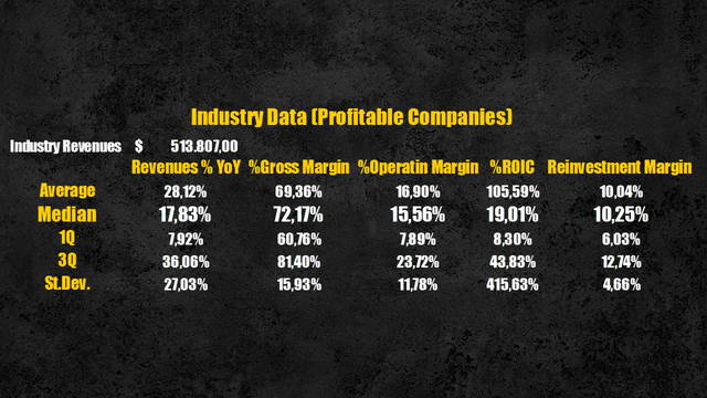 Software industry data