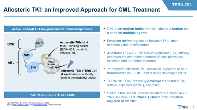 Terns Pharmaceuticals: Facing Impressive Competition, But Not Out Of ...