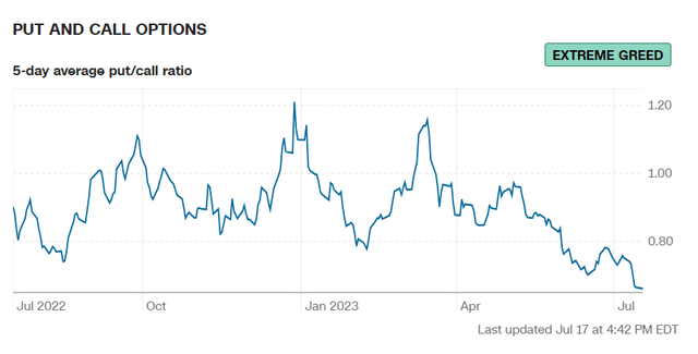Put call ratios