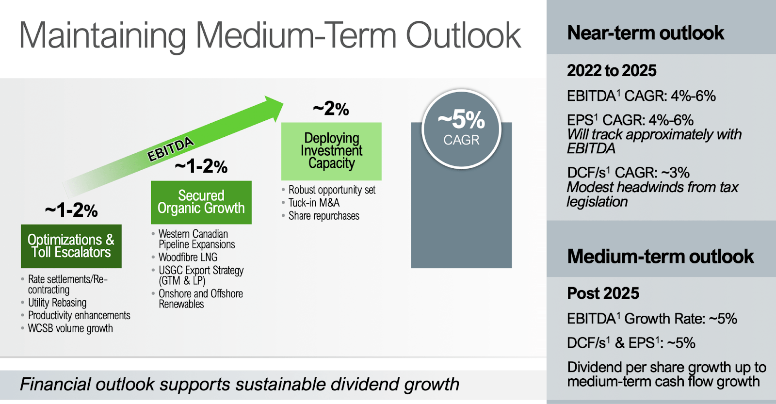 Enbridge Stock Risky Balance Sheet Management Amidst Rising Interest