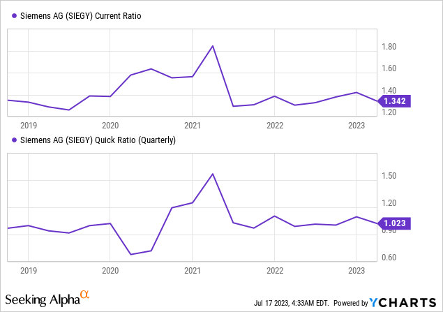 Siegy Stock Forecast