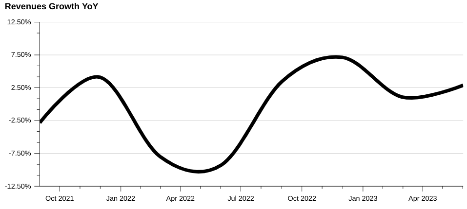 Lockheed Martin (<a href='https://seekingalpha.com/symbol/LMT' title='Lockheed Martin Corporation'>LMT</a>) Q2 earnings expectations and bullish outlook