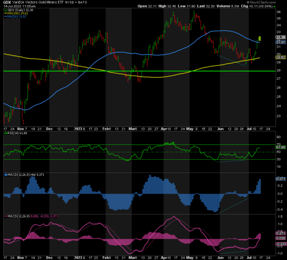 Buy The Dips Gold And Silver Analysis (Technical Analysis) Seeking