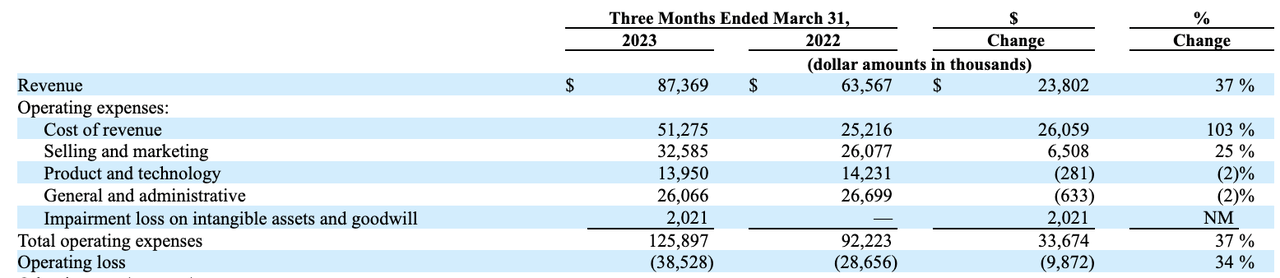 PRCH's 10Q