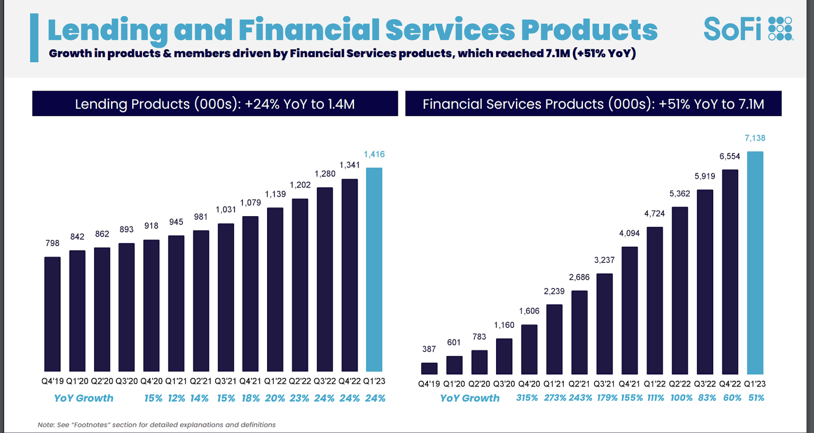 SoFi: The Bank Of The Future (NASDAQ:SOFI) | Seeking Alpha