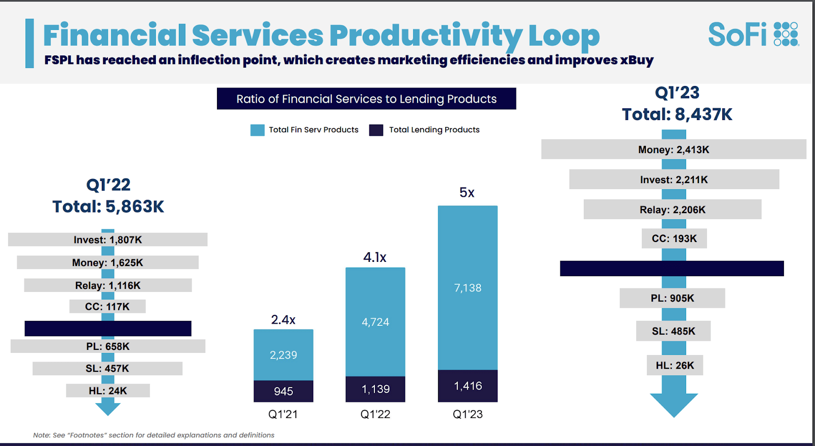 SoFi: The Bank Of The Future (NASDAQ:SOFI) | Seeking Alpha