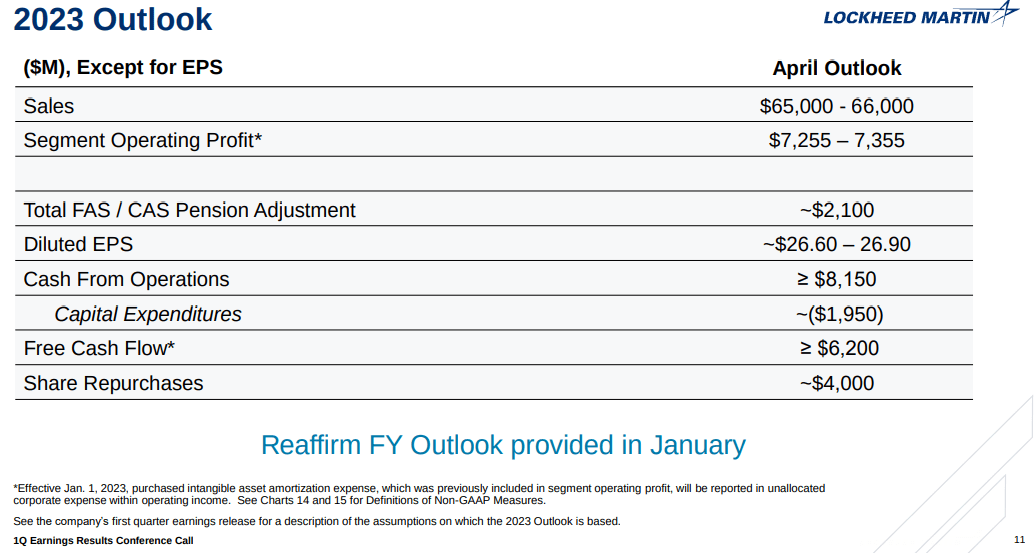 Lockheed Martin (<a href='https://seekingalpha.com/symbol/LMT' title='Lockheed Martin Corporation'>LMT</a>) 2023 outlook