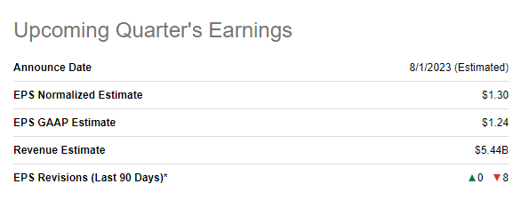 Altria Q2 Earnings Preview