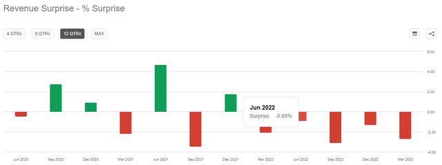 Altria Revenue Surprise History