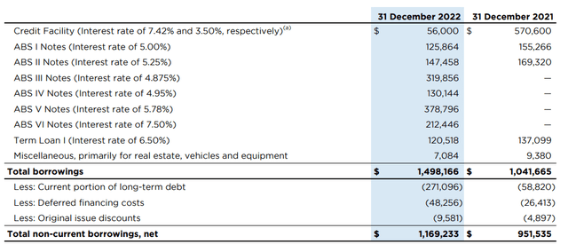 Total Debt Position