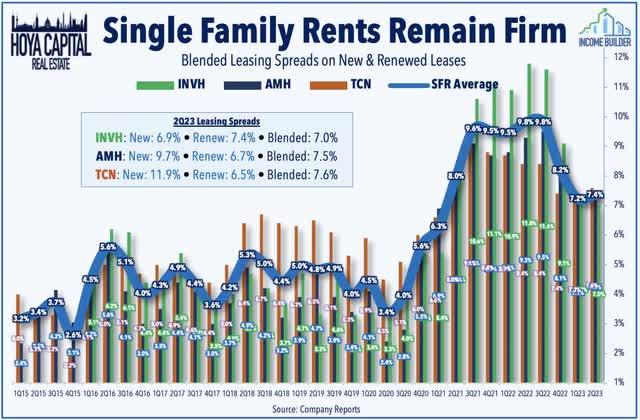 institutional single family rental portfolios