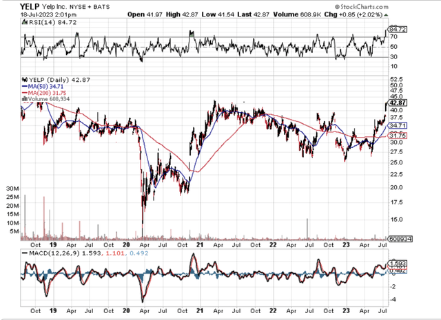 chart