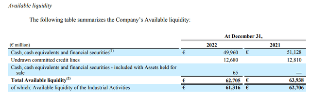 STLA liquidity