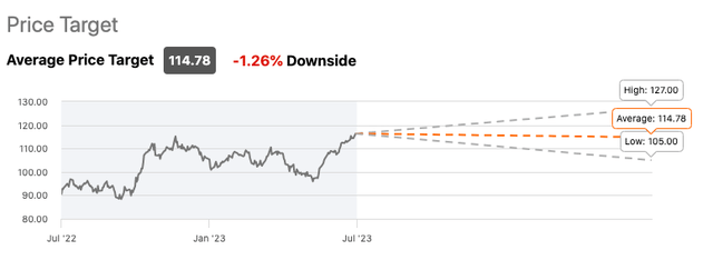 SAIC's Wall Street projections