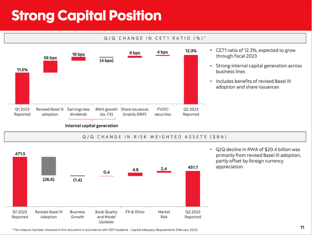 scotiabank investor presentation 2022