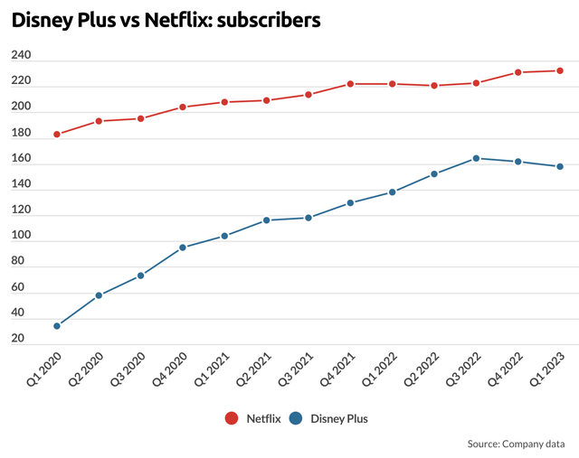 Subscribers