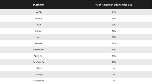 Percentage of adult users in U.S.