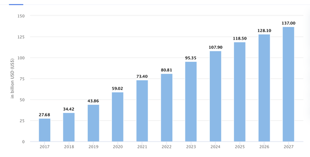 Streaming revenue growth