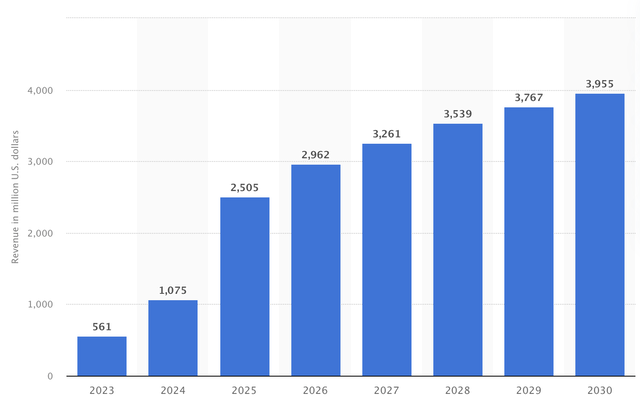 Ad revenue est