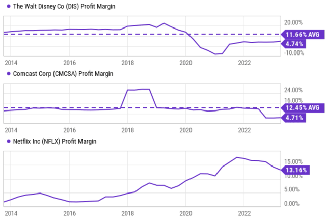 A graph of a graph of a graph Description automatically generated