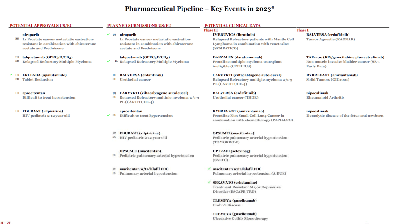 Johnson & Johnson Q2 Earnings Will Satisfy Market, But May Mask Wider