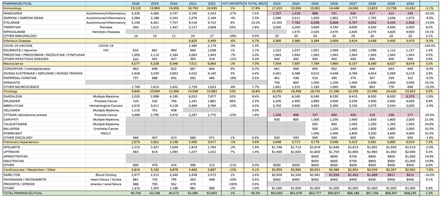 chart