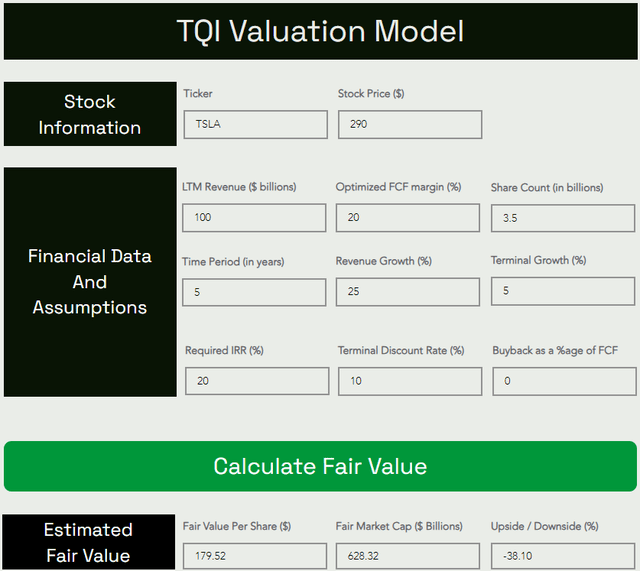 Tesla price target and projected return