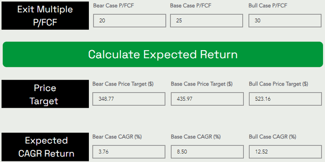 Tesla price target and projected return TQI Valuation Model TQIG.org