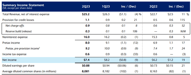 Source: Bank of America