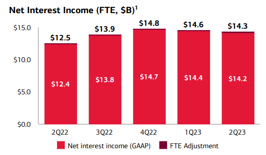 Source: Bank of America