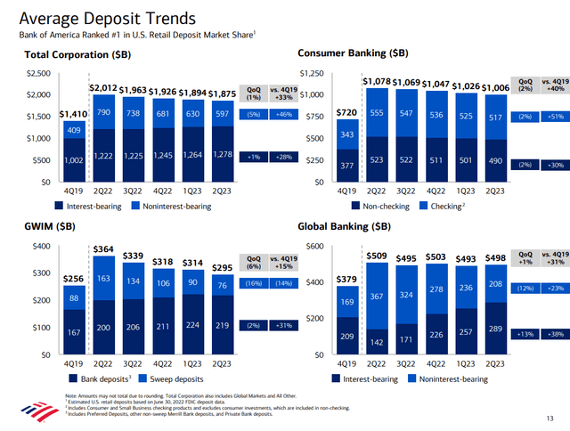 Source: Bank of America